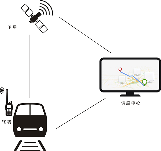 实时定位解决方案