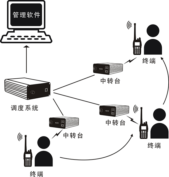 录音系统解决方案